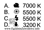Wykonując zdjęcie reklamowe aparatem cyfrowym przy świetle naturalnym 
