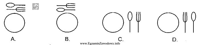 Na którym rysunku przedstawiono prawidłowe rozmieszczenie sztućcó