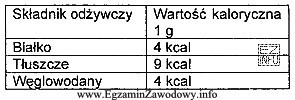 Bułka pszenna zwykła o masie 100 g zawiera 58,5 g 