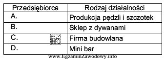 Czterech przedsiębiorców prowadzi działalność gospodarczą. Na podstawie 