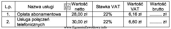 Wykorzystując informacje zawarte w tabeli, podaj na jaką kwotę 