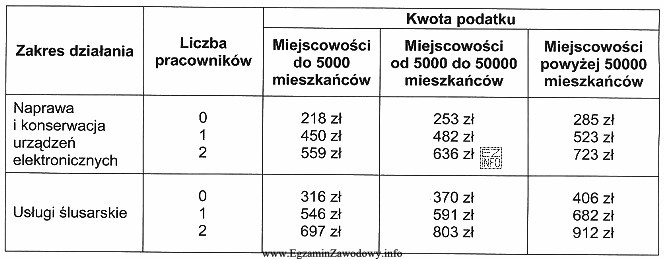 Jan Wolski otwiera zakład usługowy w mieście 