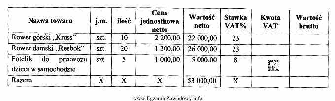 W tabeli przedstawiono dane konieczne do wystawienia przez dostawcę faktury 