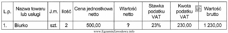 W przedstawionym fragmencie faktury VAT w polu Wartość netto powinna 