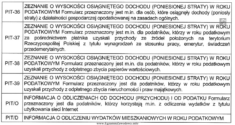 Podatnik, w roku podatkowym 2012, uzyskał w kraju przychody z tytuł