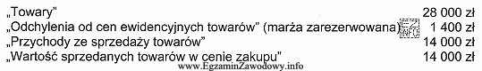 Stany wybranych kont księgowych wynoszą jak poniżej. Marż