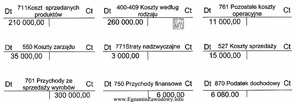 Wybrane konta wykazują następujące obroty jak poniżej. 