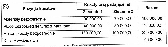 Stocznia produkuje dwa typy jachtów objęte odrębnymi 