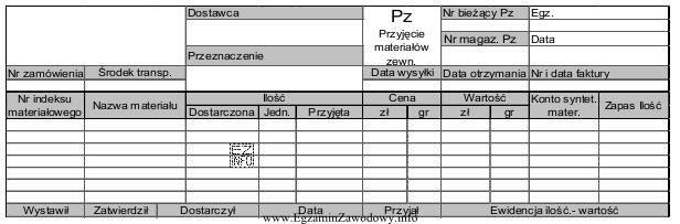 Przedstawiony druk dowodu księgowego zaliczany jest do dokumentów 