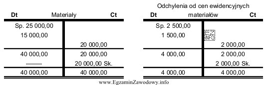 Wartość jednego kilograma materiału według stałej ceny 