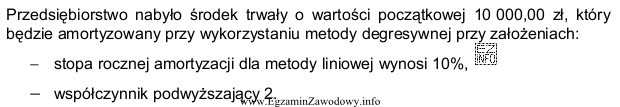 Roczny odpis amortyzacyjny środka trwałego ustalony dla metody degresywnej 
