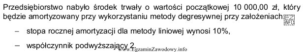 Wartość netto środka trwałego, jako podstawa naliczenia 