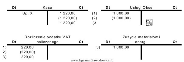 Przedsiębiorstwo otrzymało fakturę VAT za zakup artykułó