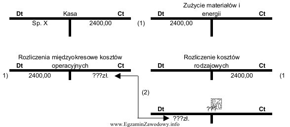 Miesięczna wysokość kosztu rozliczanego w czasie z tytułu 