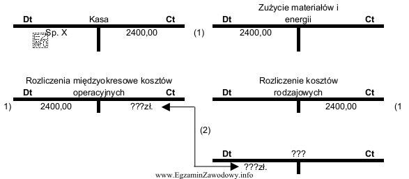 Wyceniony i uzasadniony koszt zakupu prenumeraty przeksięgowuje się miesię