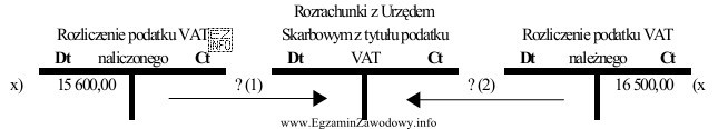 Przedsiębiorstwo na koniec okresu obrachunkowego przystąpiło do 