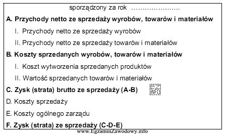 Przedstawiony fragment sprawozdania finansowego to