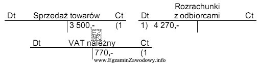 Jaki zapis księgowy wykorzystano przy ewidencjonowaniu faktury VAT za 