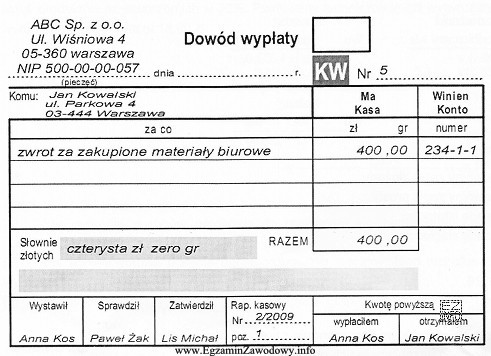 Jak został wystawiony dokument?