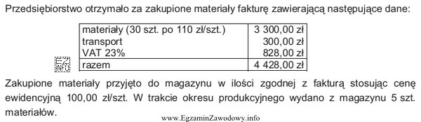 Wartość materiałów wydanych z magazynu według cen ewidencyjnych 