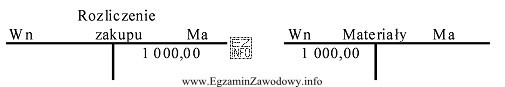 Zaprezentowany sposób ewidencji operacji gospodarczej to