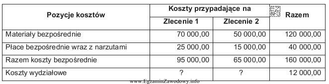 Jednostka produkuje dwa typy nadwozi samochodowych objęte odrębnymi 