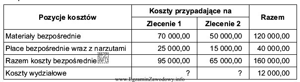 Jednostka produkuje dwa typy nadwozi samochodowych objęte odrębnymi 