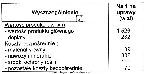 Na podstawie danych w tabeli określ wielkość nadwyżki 