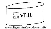 Przedstawiony blok graficzny stosowany w schematach blokowych systemu GSM peł