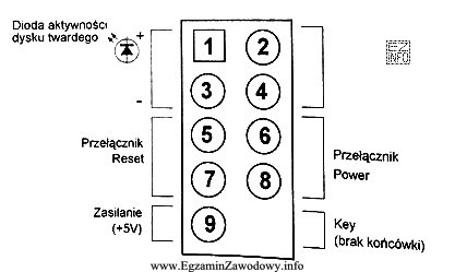 Fragment dokumentacji technicznej płyty głównej komputera przedstawia