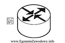 Przedstawiony symbol graficzny stosowany w schematach sieci teleinformatycznych jest oznaczeniem