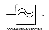 Przedstawiony symbol graficzny często spotykany na schematach blokowych urzą