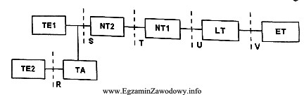 Na schemacie przedstawiona jest struktura urządzeń wraz z oznaczonymi 