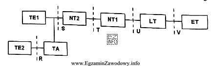 Na schemacie przedstawiona jest struktura urządzeń wraz z oznaczonymi 