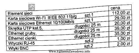 Na podstawie poniższej tabeli określ koszt połą