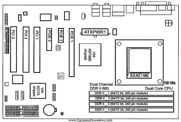 Ile gniazd pamięci RAM znajduje się na przedstawionej na 