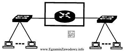 Urządzenie, służące do połączenia dwóch 