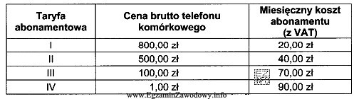 Klient zamierza podpisać umowę abonamentową na zakup i korzystanie z 