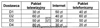 Na terenie osiedla znajduje się czterech dostawców telewizji kablowej, 