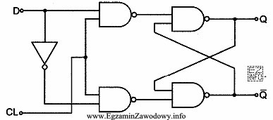 Przedstawiony na schemacie przerzutnik typu D jest zbudowany z bramki 