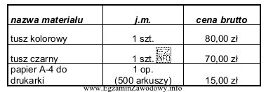 W biurze miesięcznie drukuje się na drukarce atramentowej ś