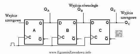 Rysunek przedstawia