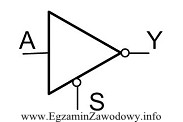 Rysunek przedstawia symbol graficzny układu służącego 