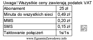 Oblicz, według podanej taryfy, wysokość miesięcznego rachunku abonenta, 