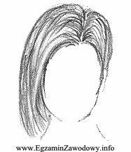 Który rodzaj kontrastu przedstawiono na rysunku fryzury?