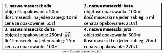 Na podstawie danych zawartych poniżej wybierz maseczkę kosmetyczną któ