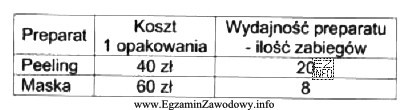 Do wykonania zabiegu antycellulitowego na uda i pośladki potrzebny 