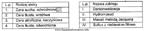 Klientka jest po intensywnej kuracji odchudzającej. Jej skóra 