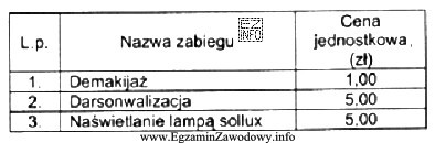 Kosmetyczka planuje wykonać serię zabiegów leczniczych. Wykaz zabiegów 