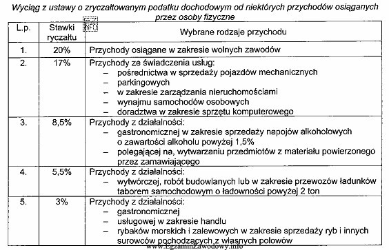 Podatnik w roku podatkowym osiąga przychody ze świadczenia 